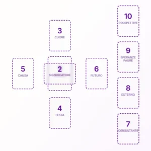 Carte composte con schema della croce celtica