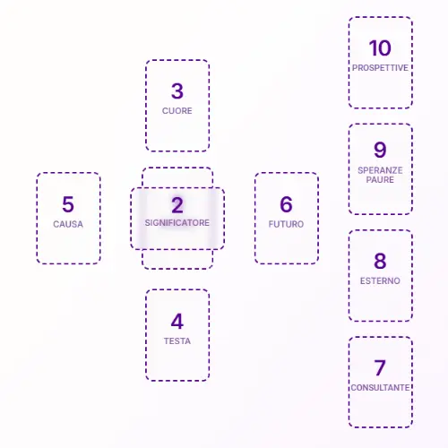 Carte composte con schema della croce celtica